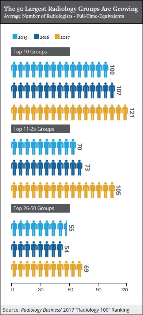 Why Private Equity Likes Radiology | Middle Market Growth