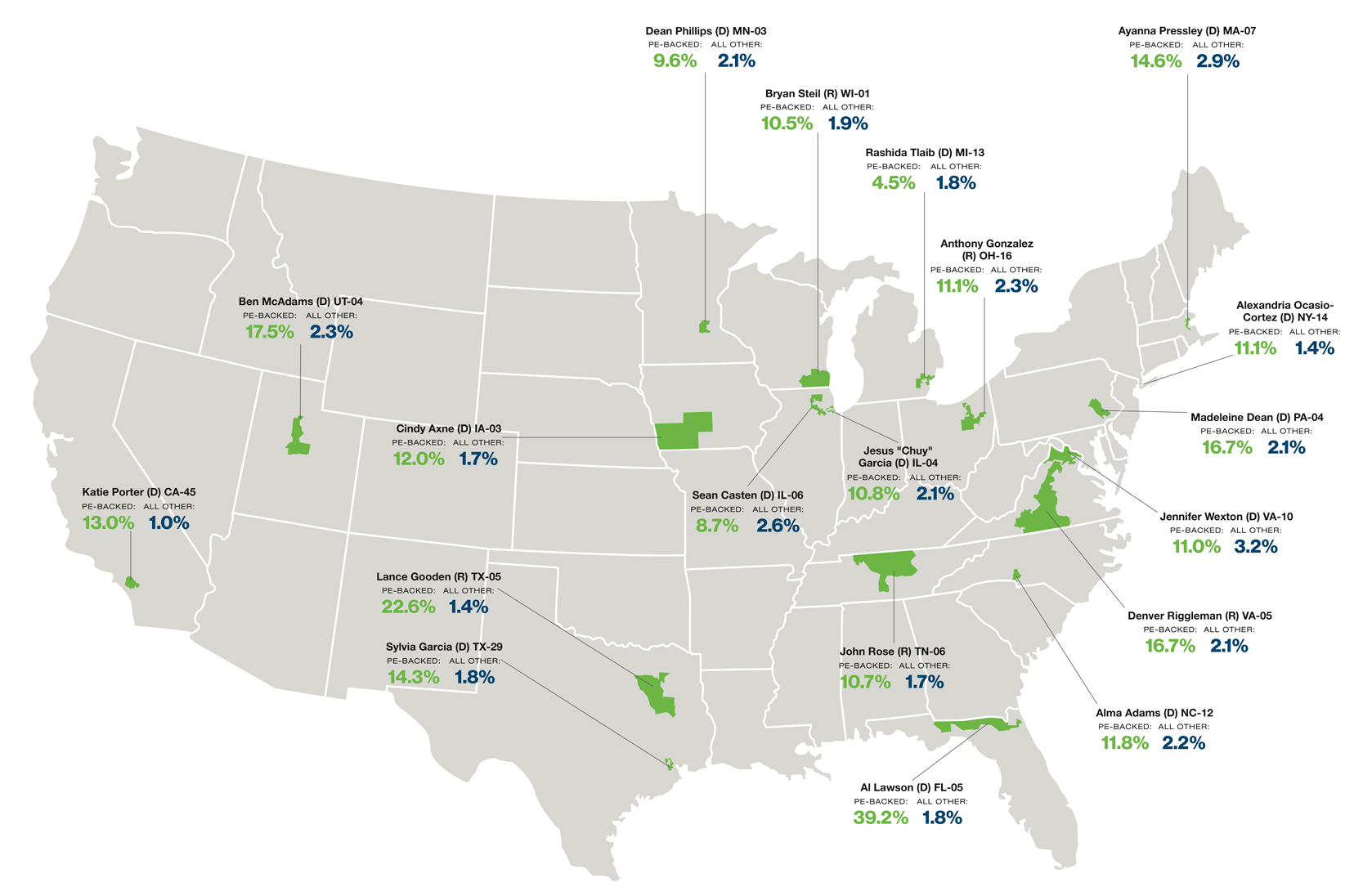 Private Equity Creates Jobs in Districts of Key Legislators