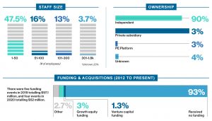 Durable Medical Equipment Market