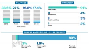 Home Health Service Providers MArket