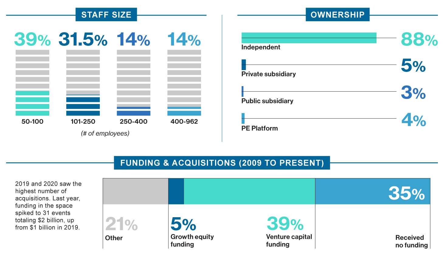 Next Target Infographic - Cybersecurity software