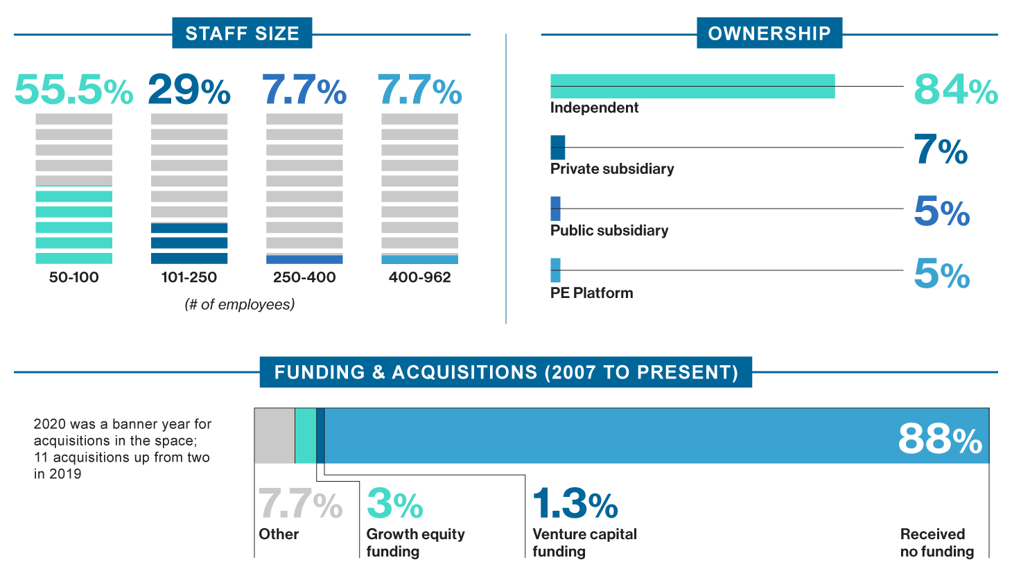 Next Target Infographic_IT Managed Services