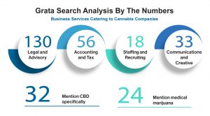 Business Services Catering to Cannabis Companies