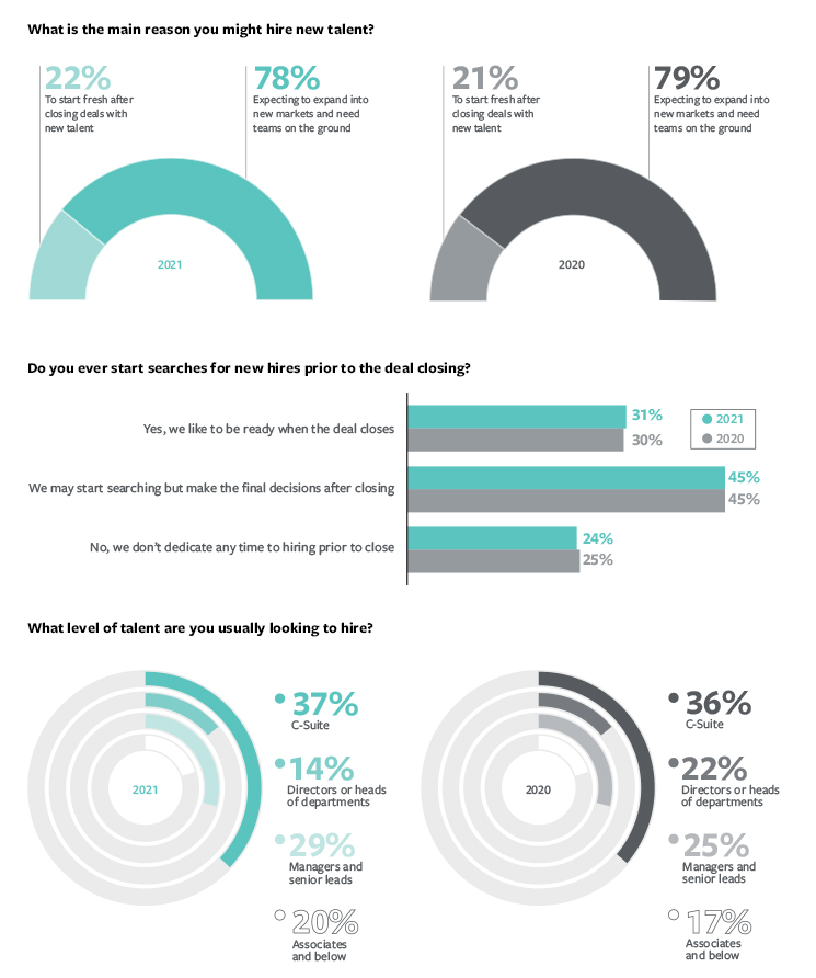 Outlook-Report-Talent-Chart