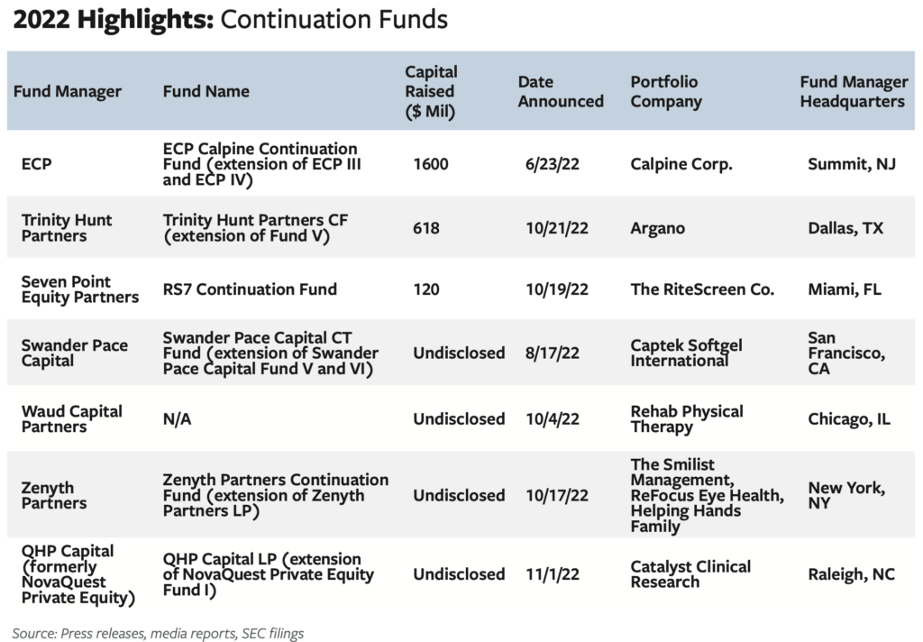 In It for the Long Haul Continuation Funds on the Rise Middle Market