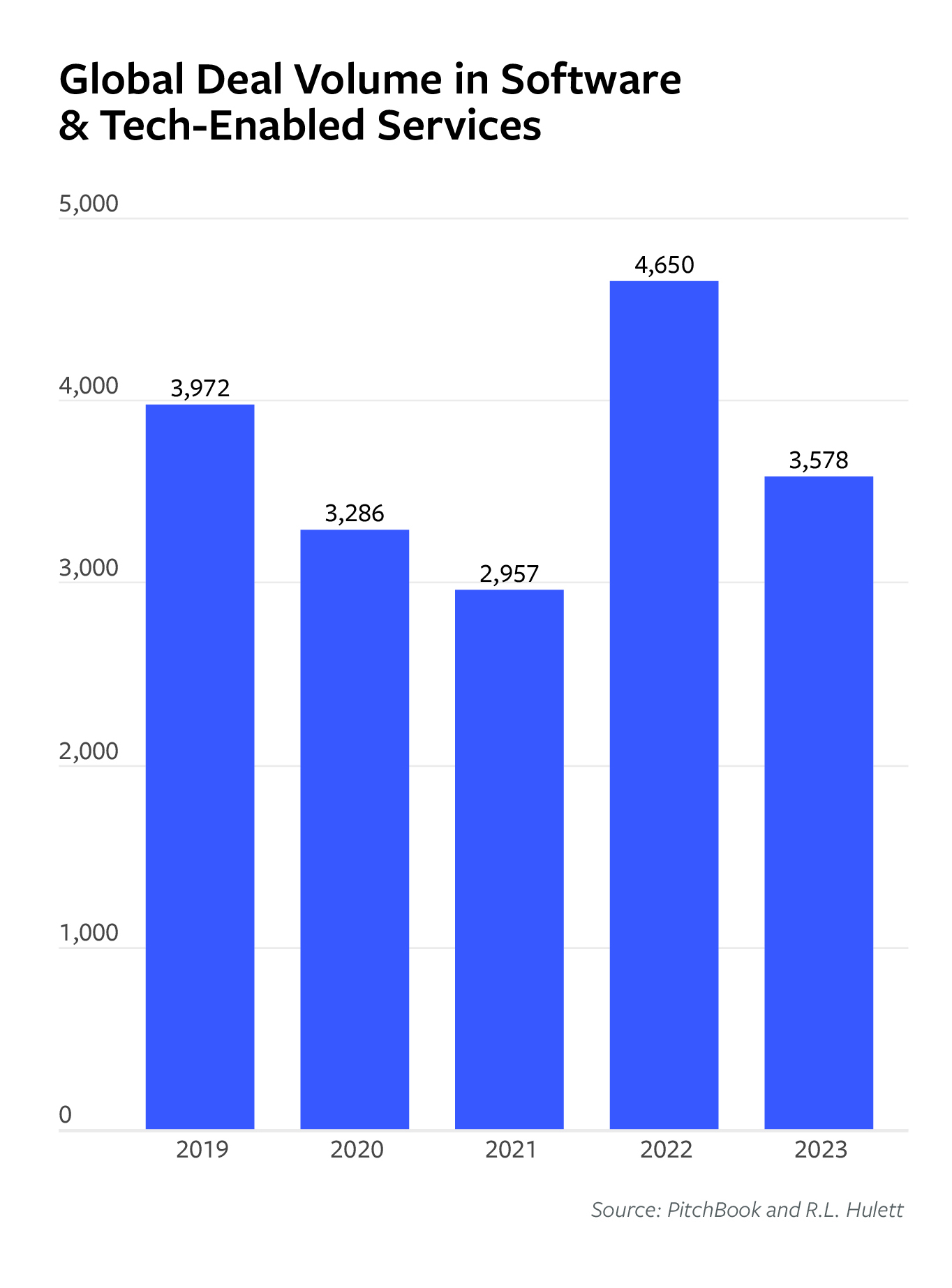The Staying Power of Technological Transformation | Middle Market Growth