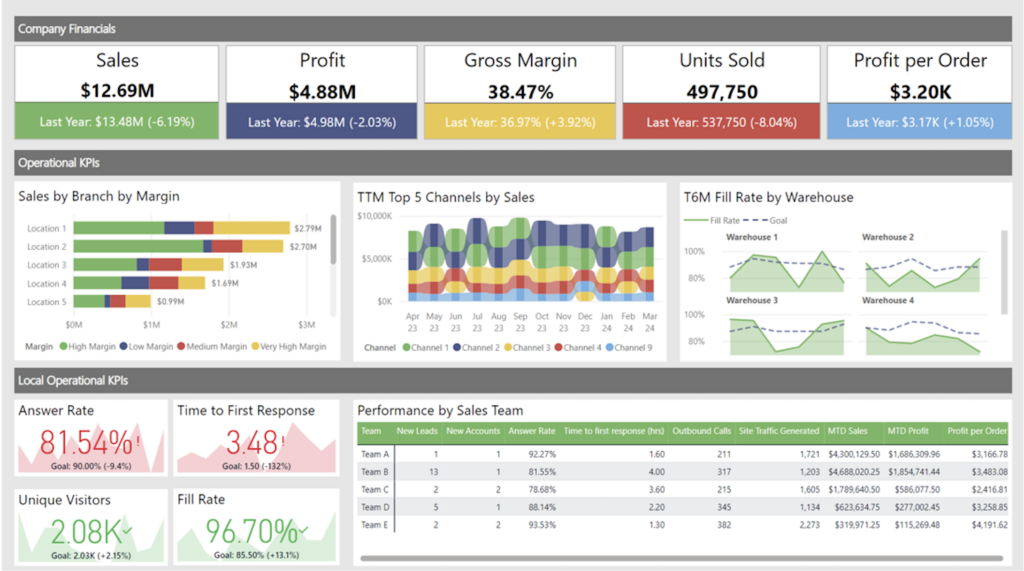 Unlocking the Power of Business Intelligence in Value Creation | Middle ...